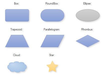 Diagram predefined shapes: