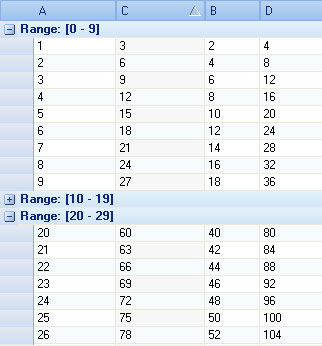Groups by range:
