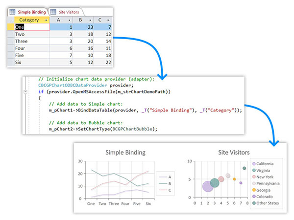 Feature Tour: Chart Data Binding