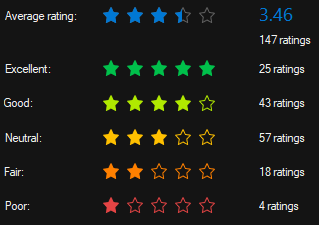 Static rating controls with an average value and custom colors: