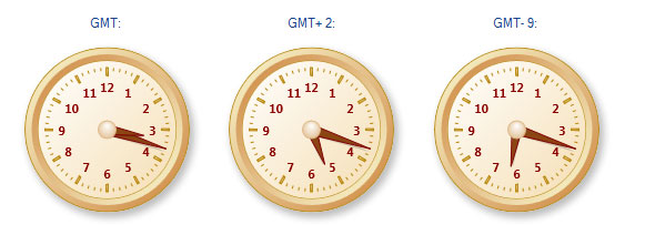 Clock with world times: