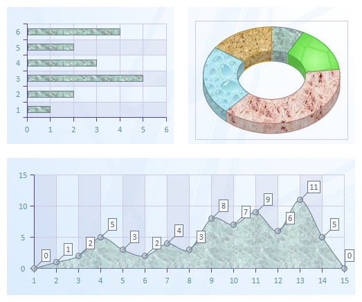 Feature Tour: Chart Visualization Features