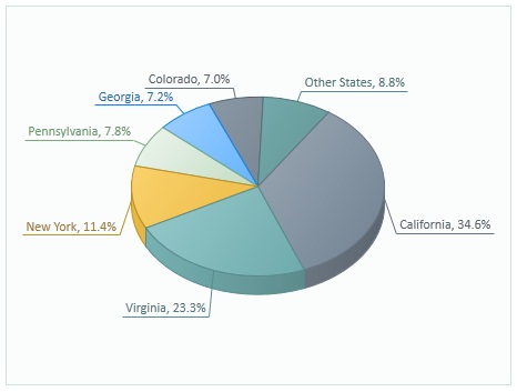 Background Data Labels Chart Feature Tour: Chart Data Labels