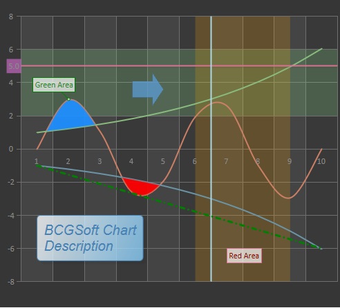 Chart Objects